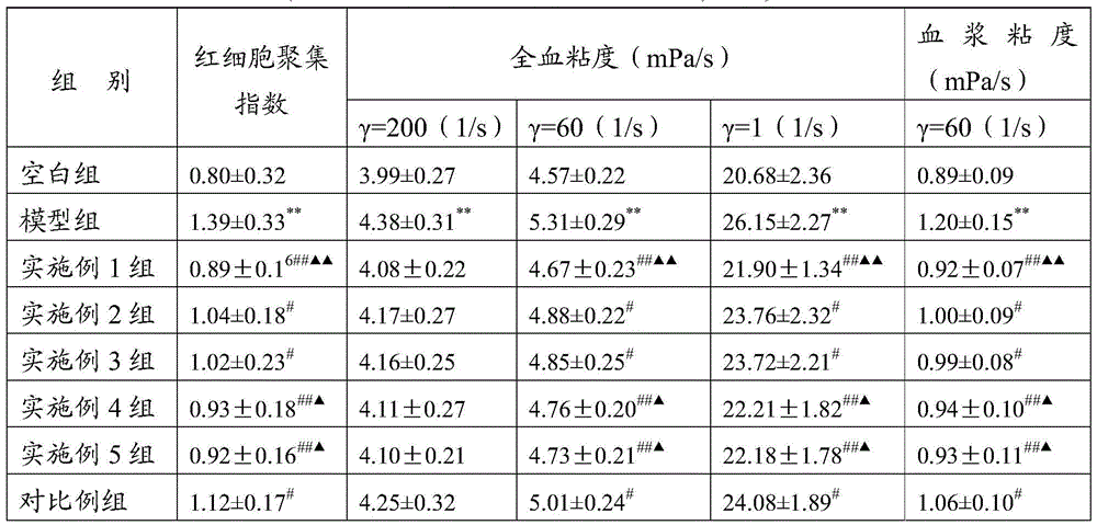 A kind of preparation method of Chinese medicine extract and the prepared Chinese medicine extract and application thereof