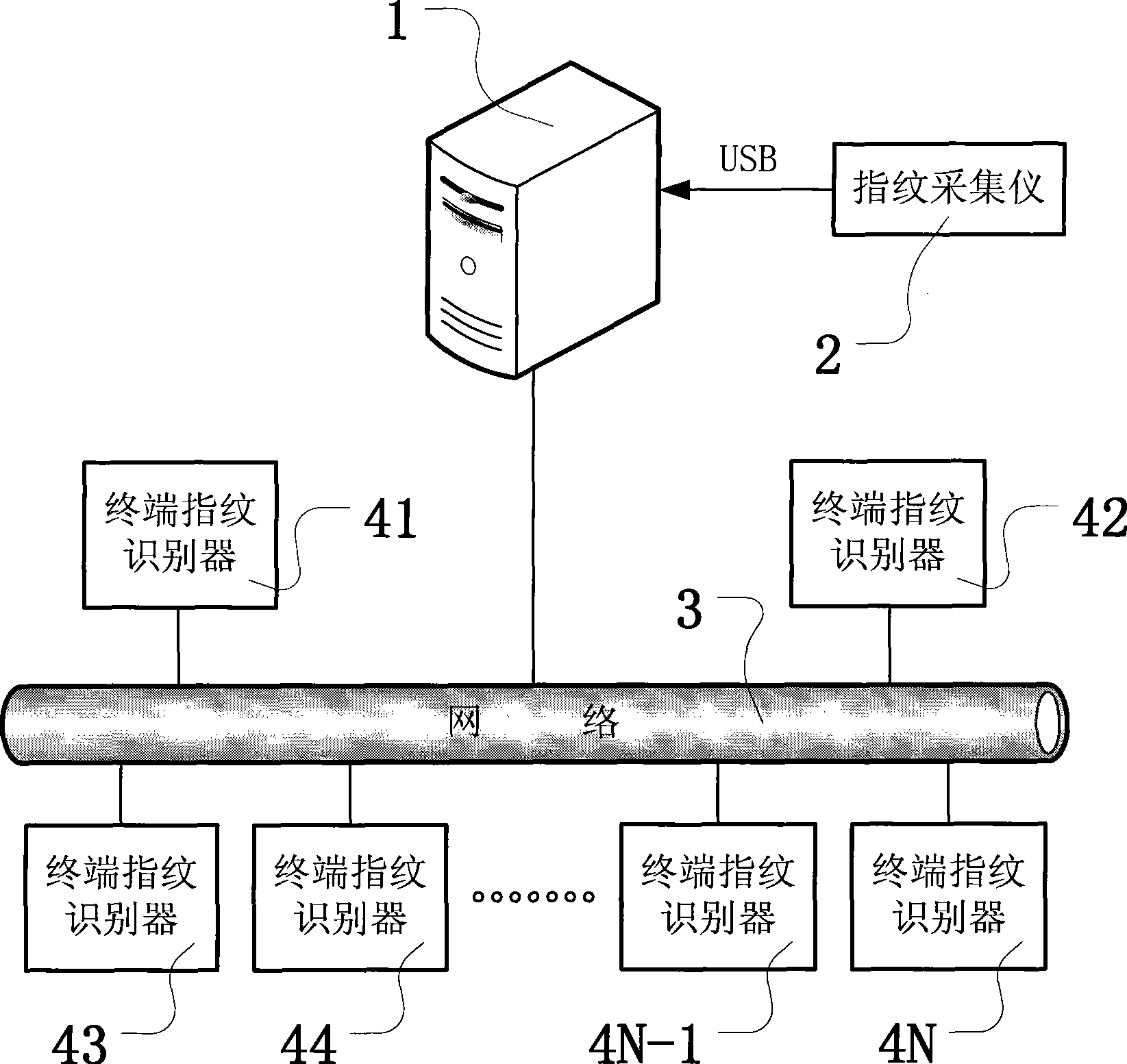 Distributed finger print recognition system for network and implementing method thereof