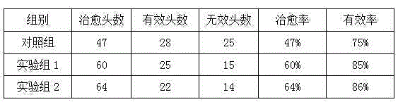 Traditional Chinese medicine prescription for preventing and treating porcine respiratory disease and preparation method thereof