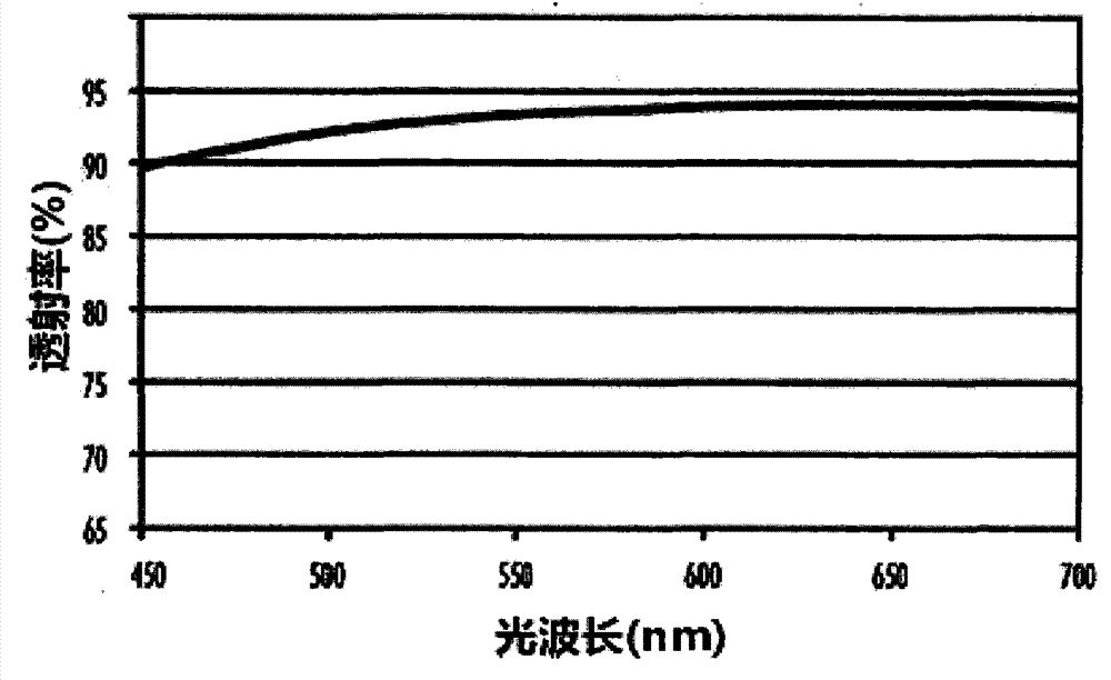 Preparation method for optical thin-film of polaroid