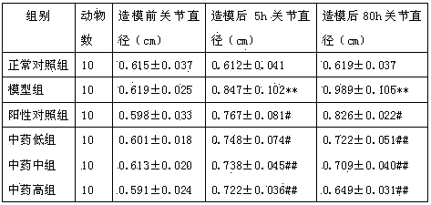 Traditional Chinese medicinal composition for treating gout and preparation method thereof