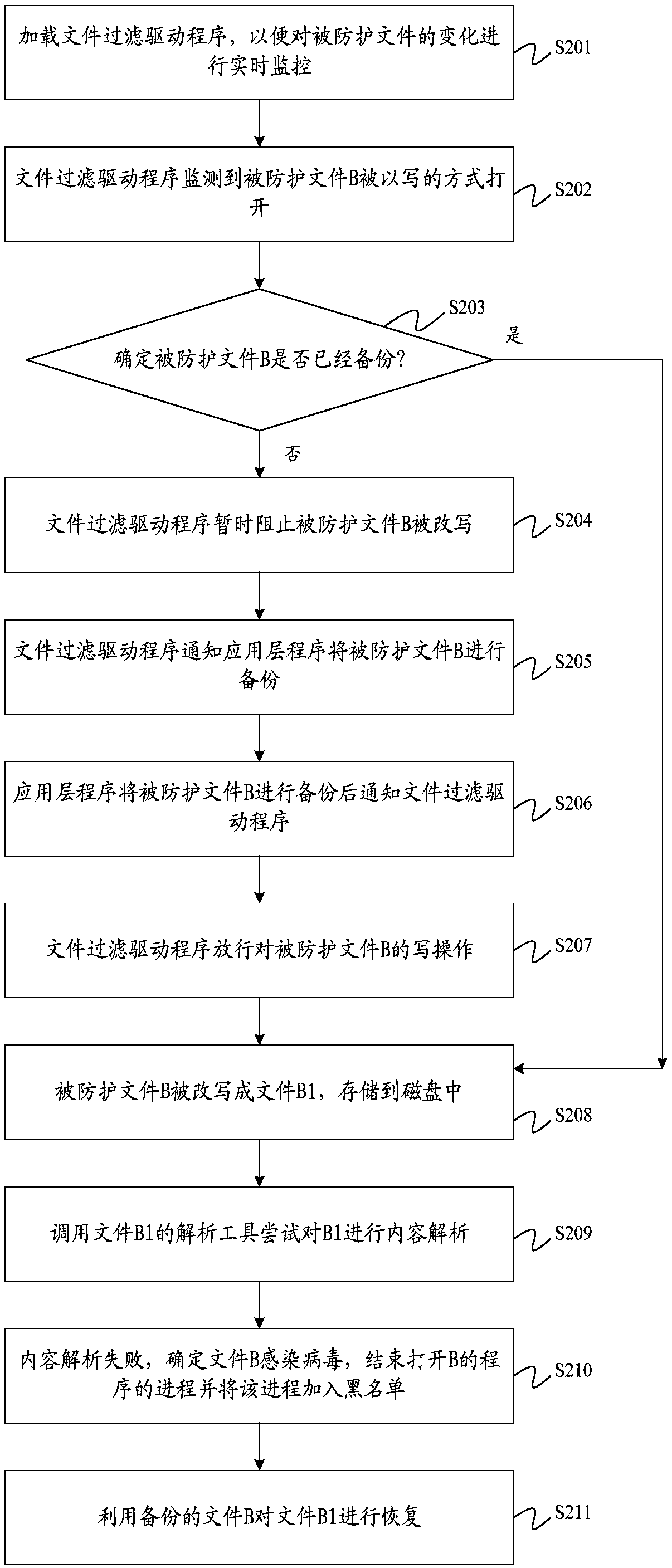 Virus protection method and device, electronic equipment and storage medium