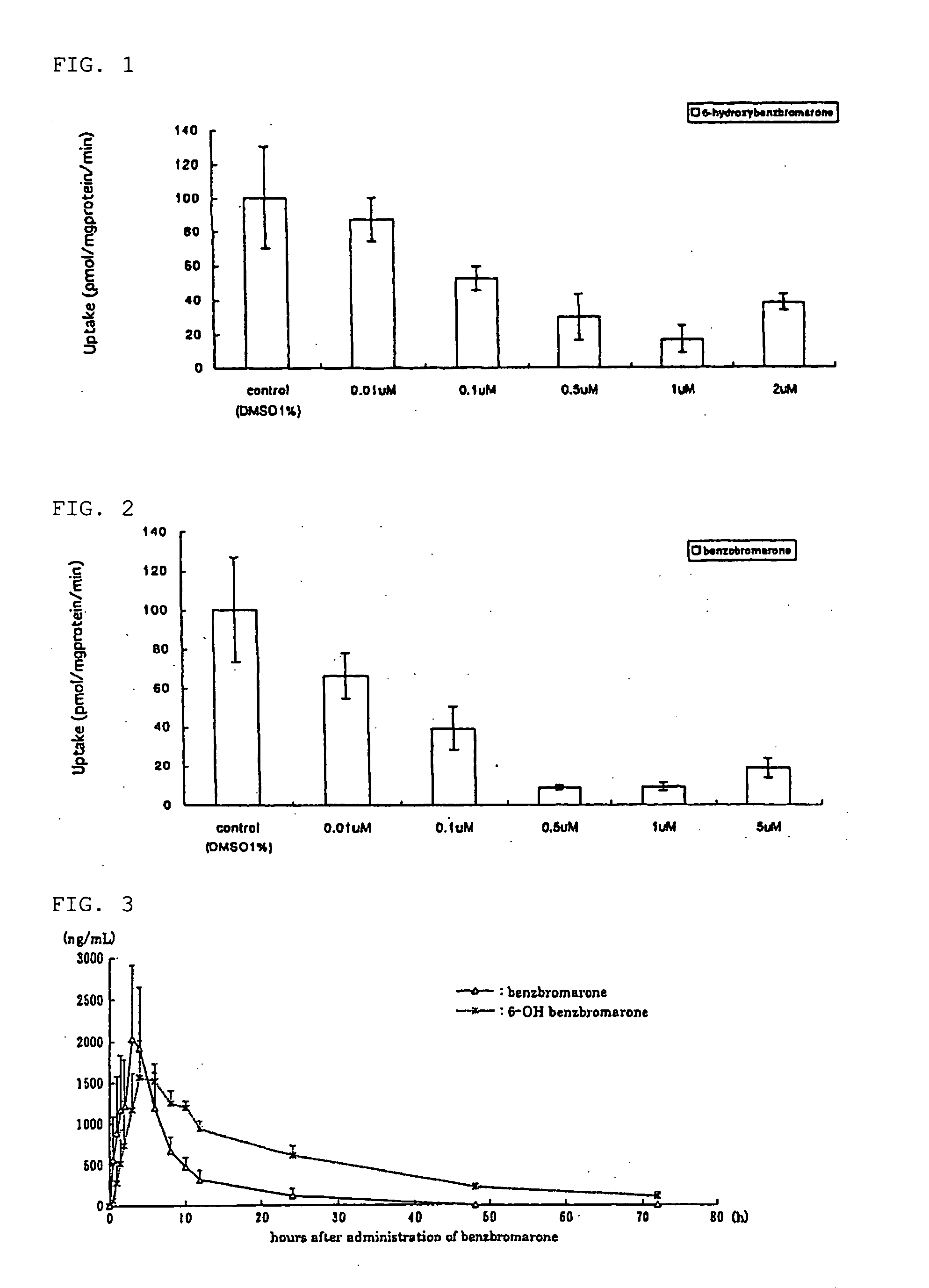 Medicinal compositions containing 6-hydroxybenzbromarone or salts thereof