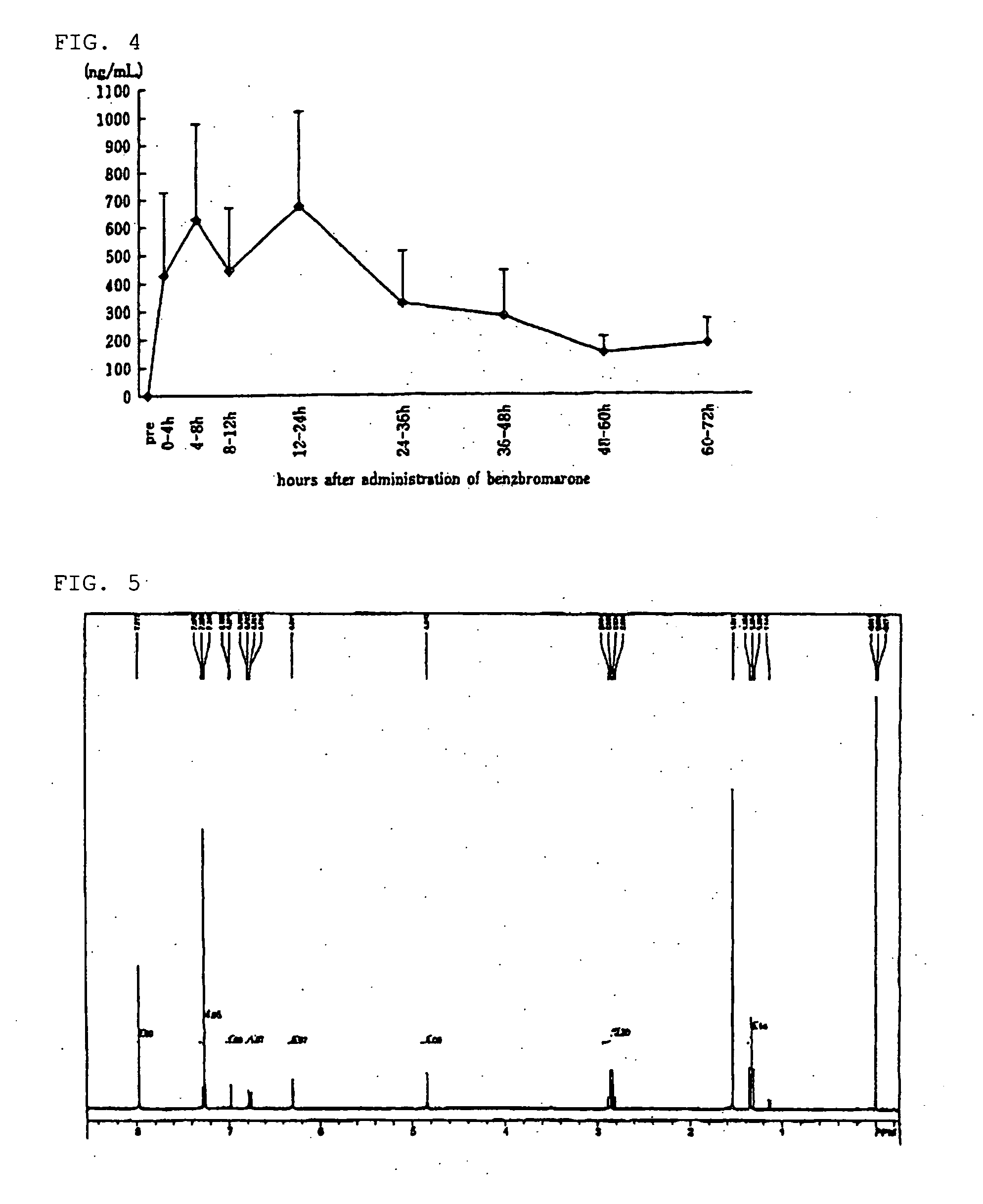 Medicinal compositions containing 6-hydroxybenzbromarone or salts thereof