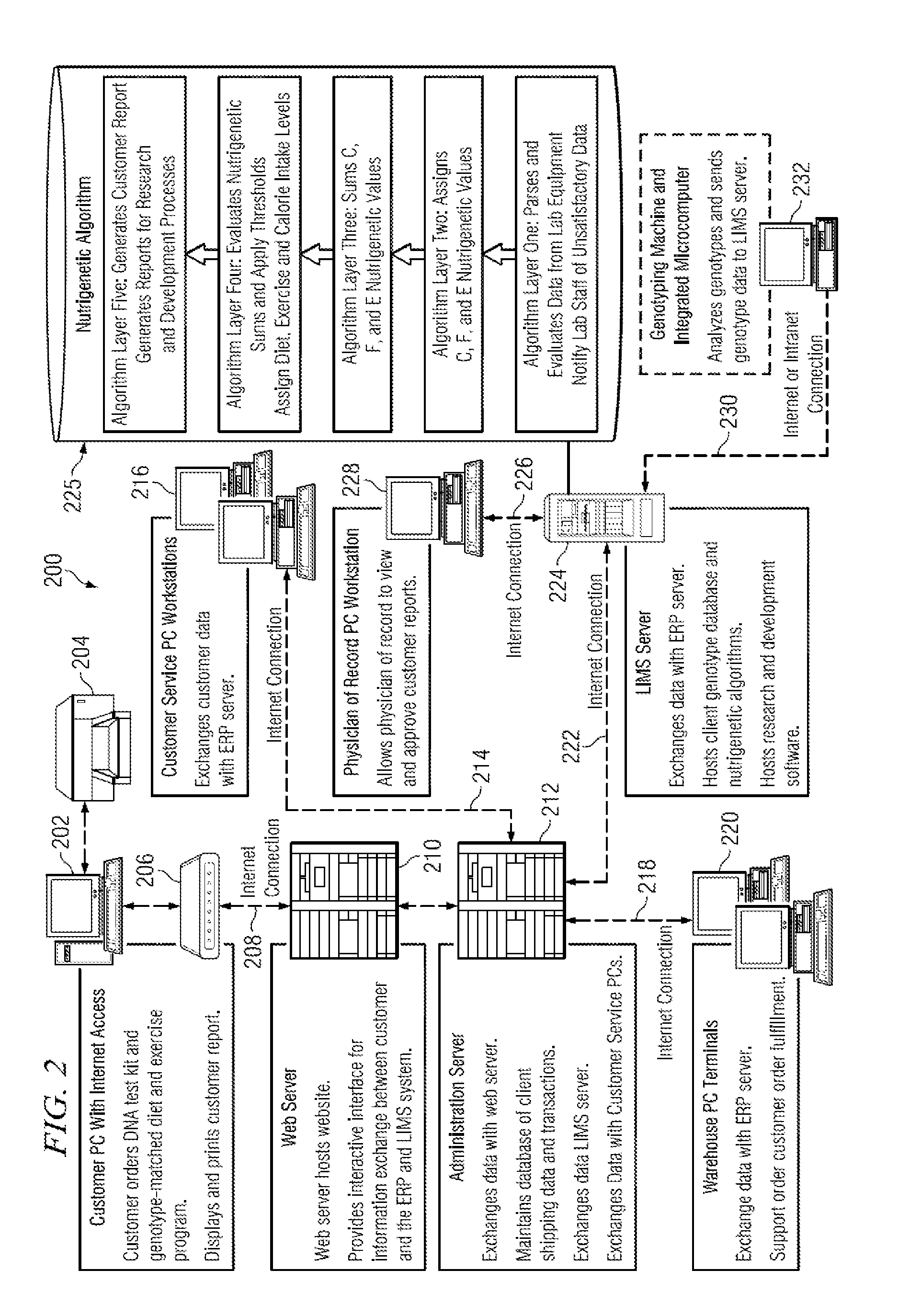 Weight management genetic test systems and methods