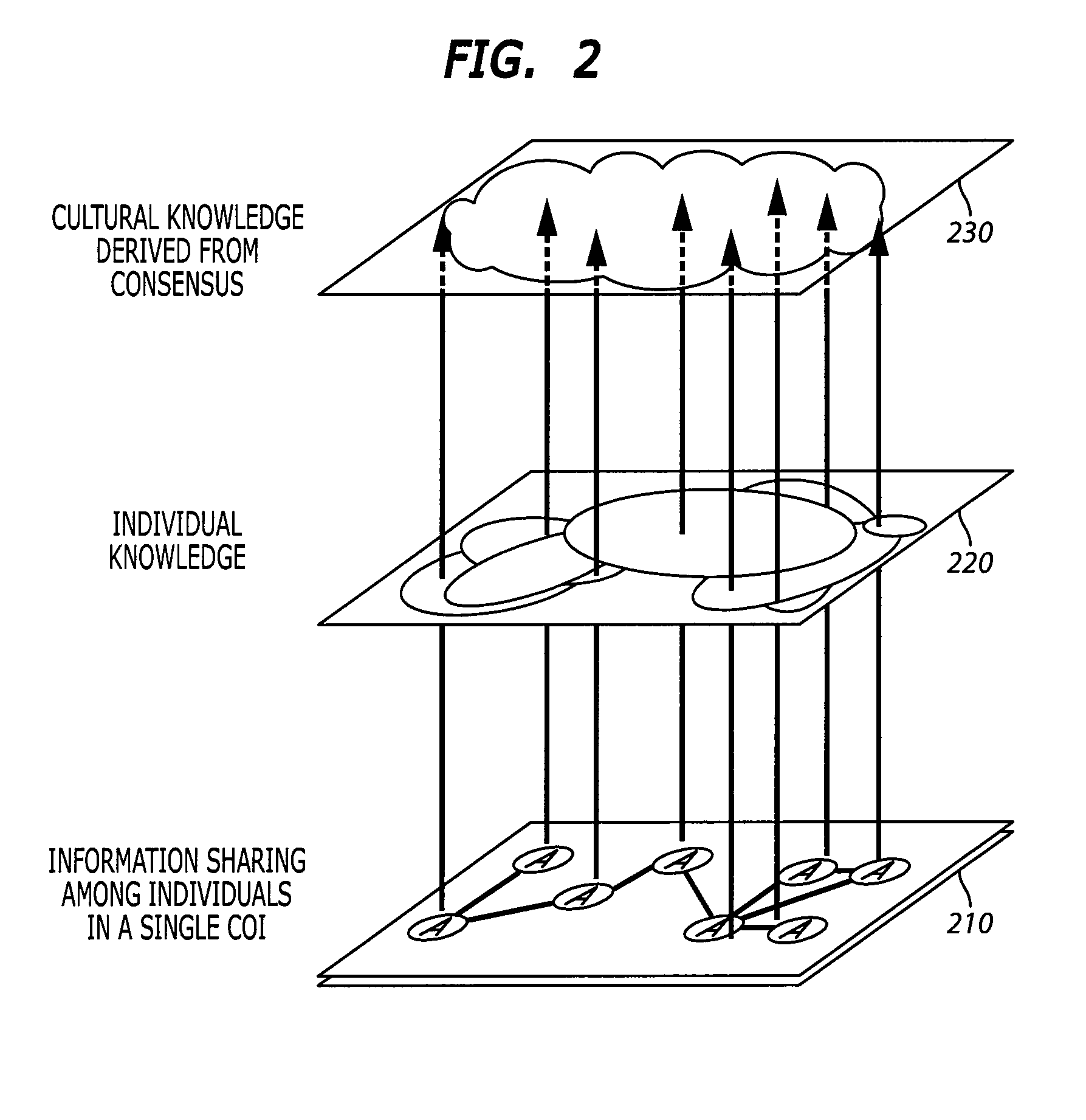 System and method for consensus-based knowledge validation, analysis and collaboration