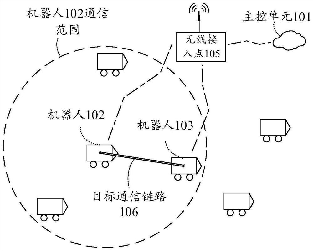 Multi-robot communication method, multi-robot system and robot