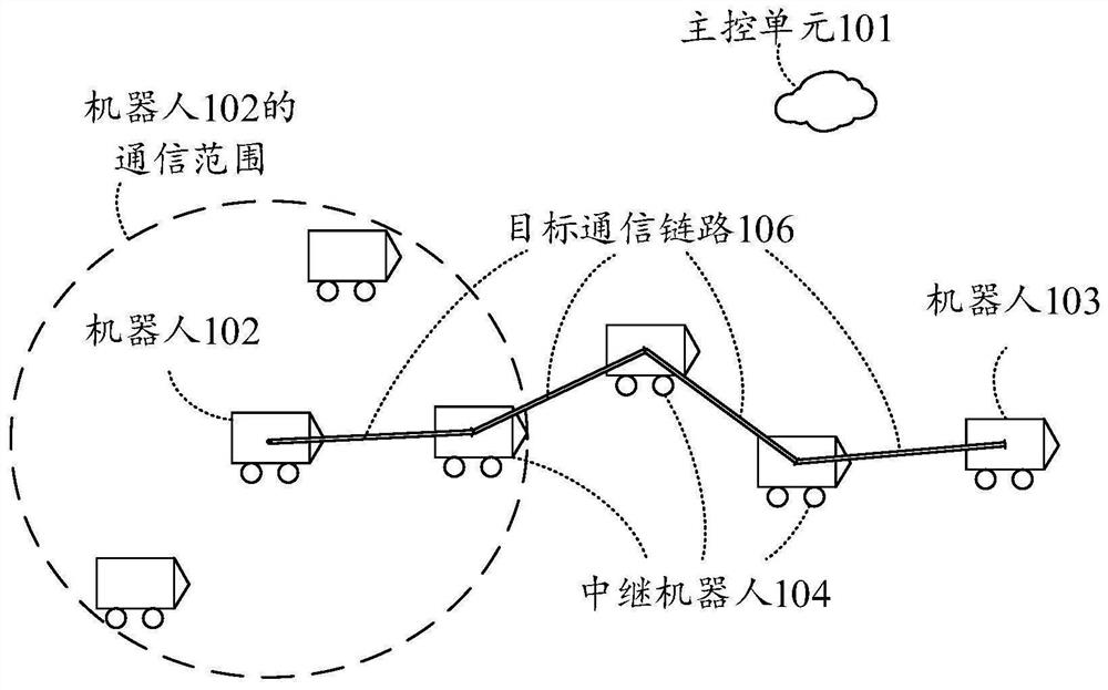 Multi-robot communication method, multi-robot system and robot