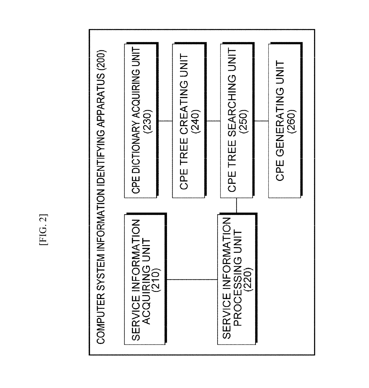 Method and apparatus for identifying vulnerability information using keyword analysis for banner of open port