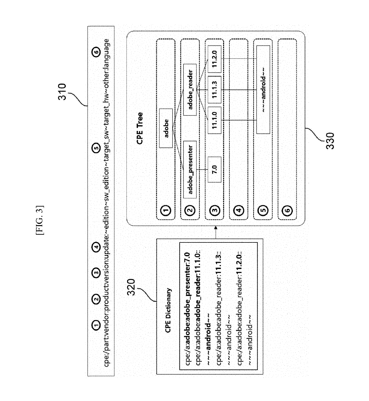 Method and apparatus for identifying vulnerability information using keyword analysis for banner of open port