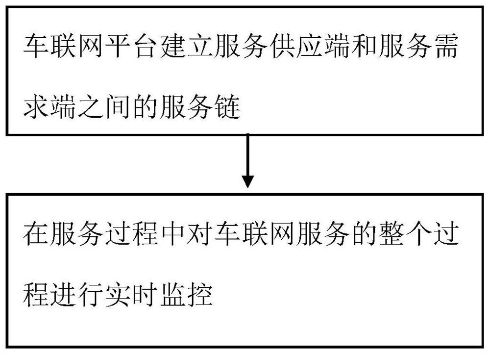 Heterogeneous Information Processing Method Based on Internet of Things