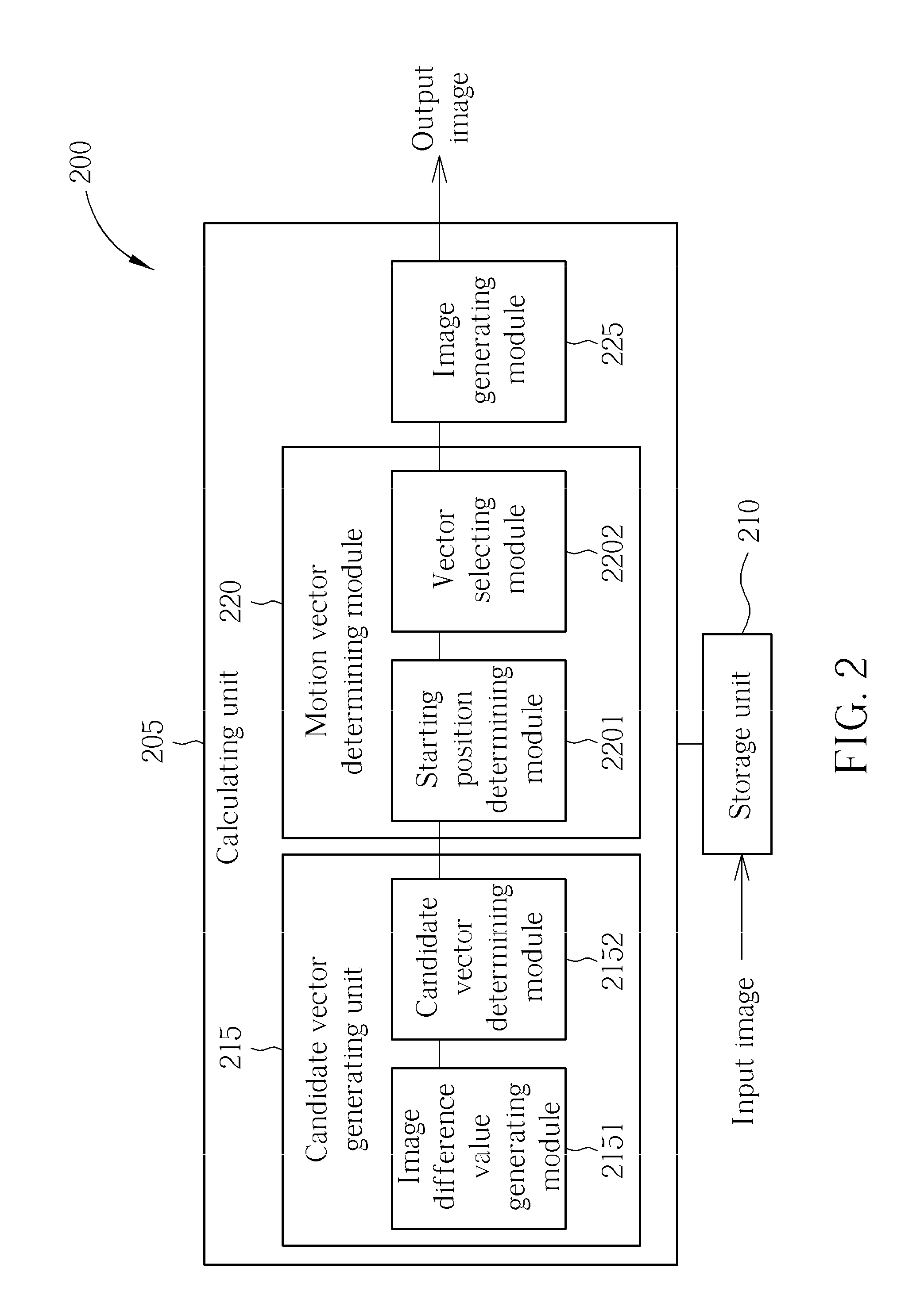 Image processing method for determining motion vectors of interpolated picture and related apparatus