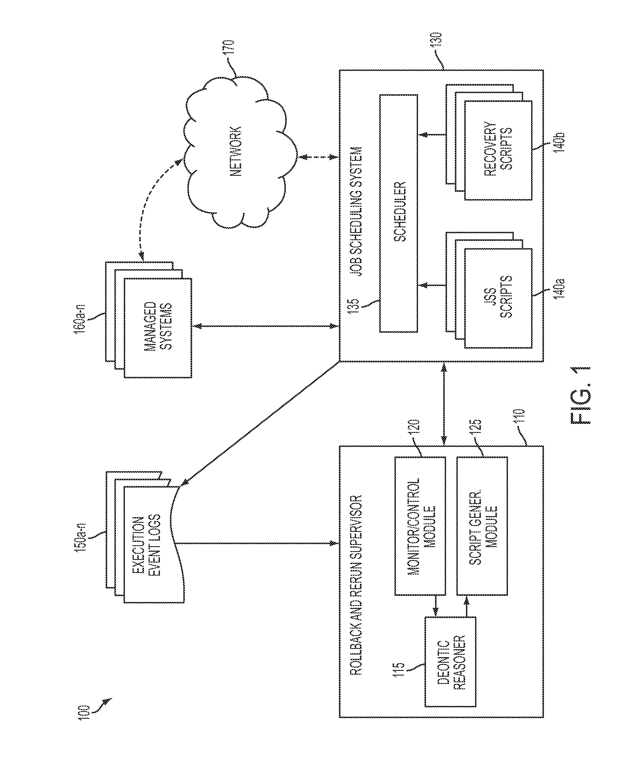 System and method for modifying execution of scripts for a job scheduler using deontic logic