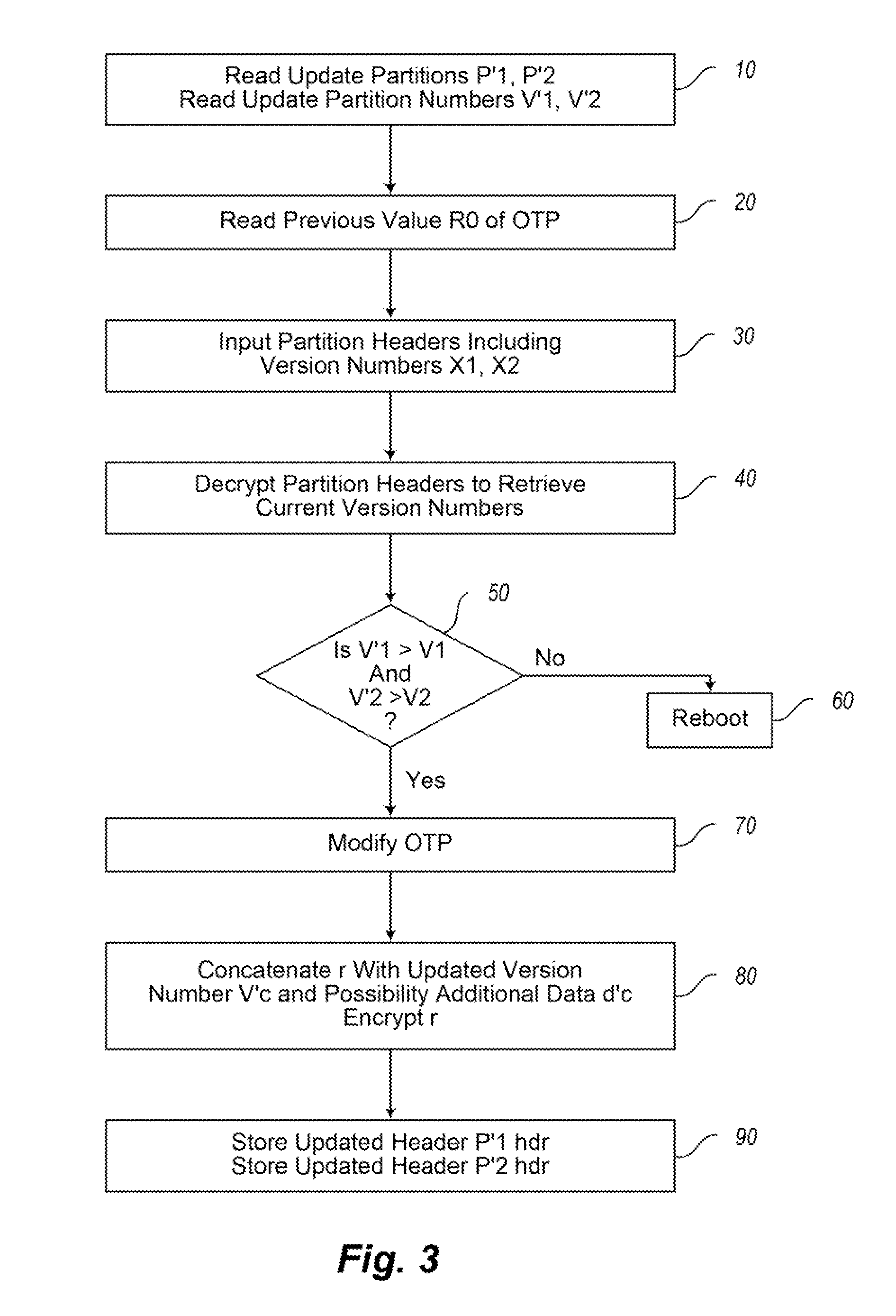 Electronic device and method of software or firmware updating of an electronic device