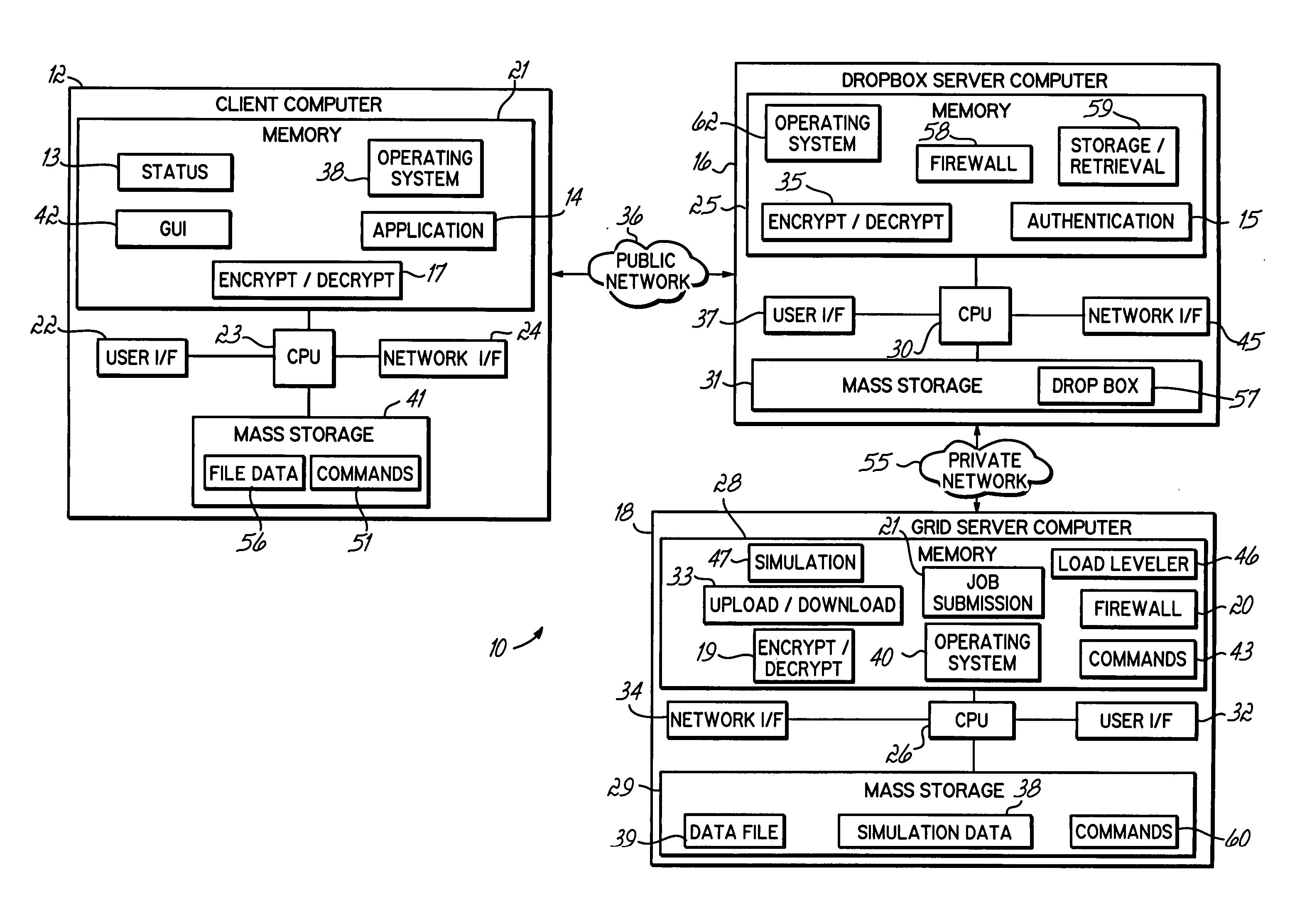 Computer grid access management system