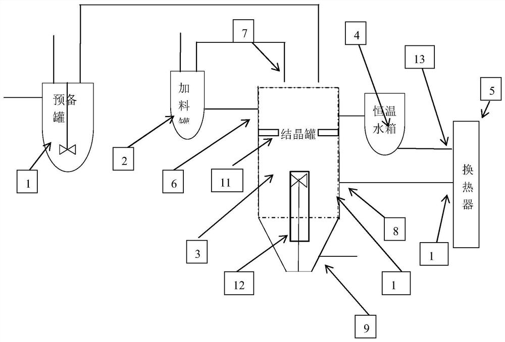 Continuous crystallization method of etimicin sulfate