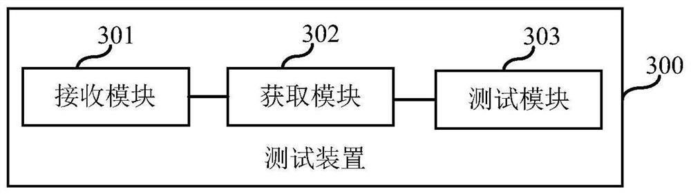 Test method and device, electronic equipment and computer storage medium