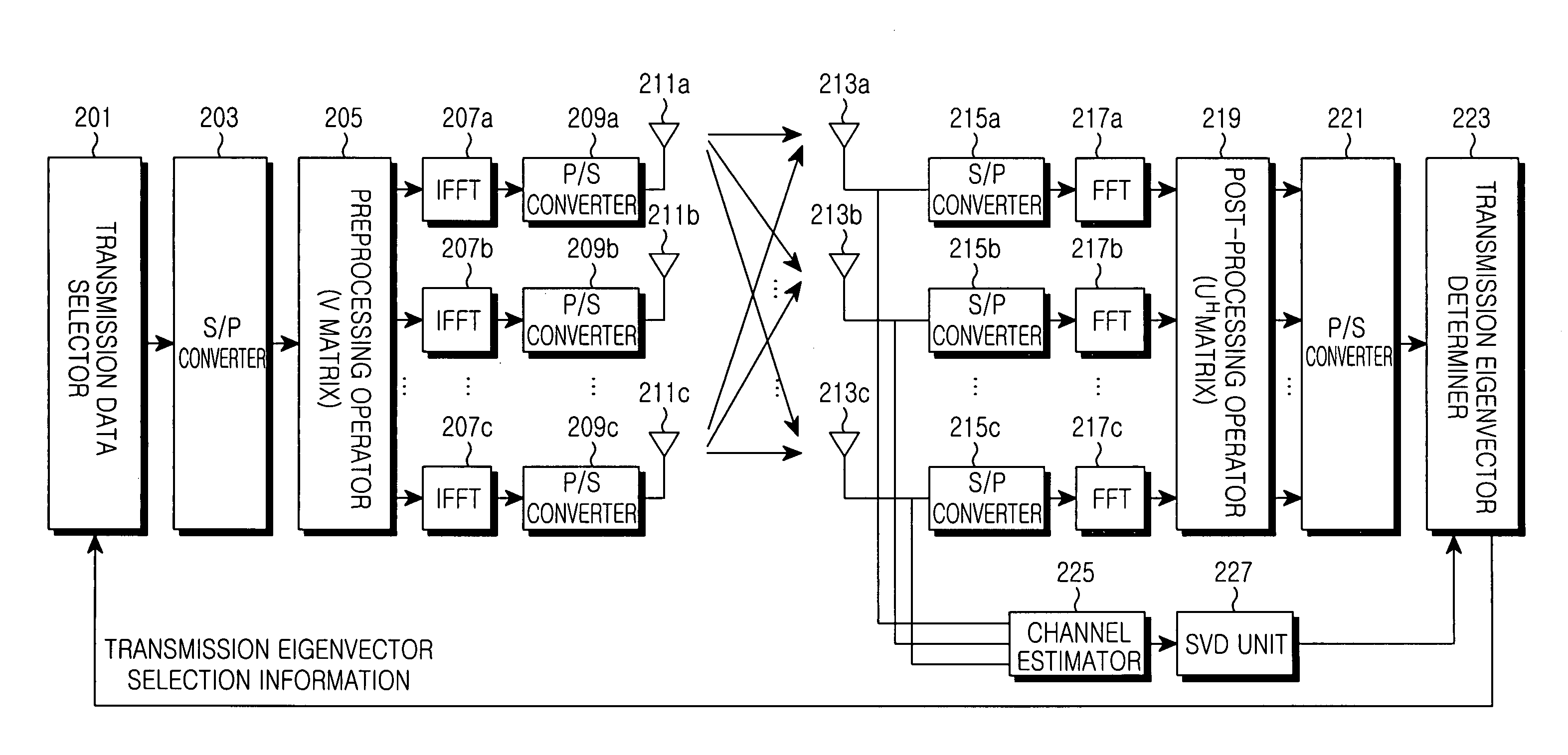 Apparatus and method for transmitting data by selected eigenvector in closed loop MIMO mobile communication system