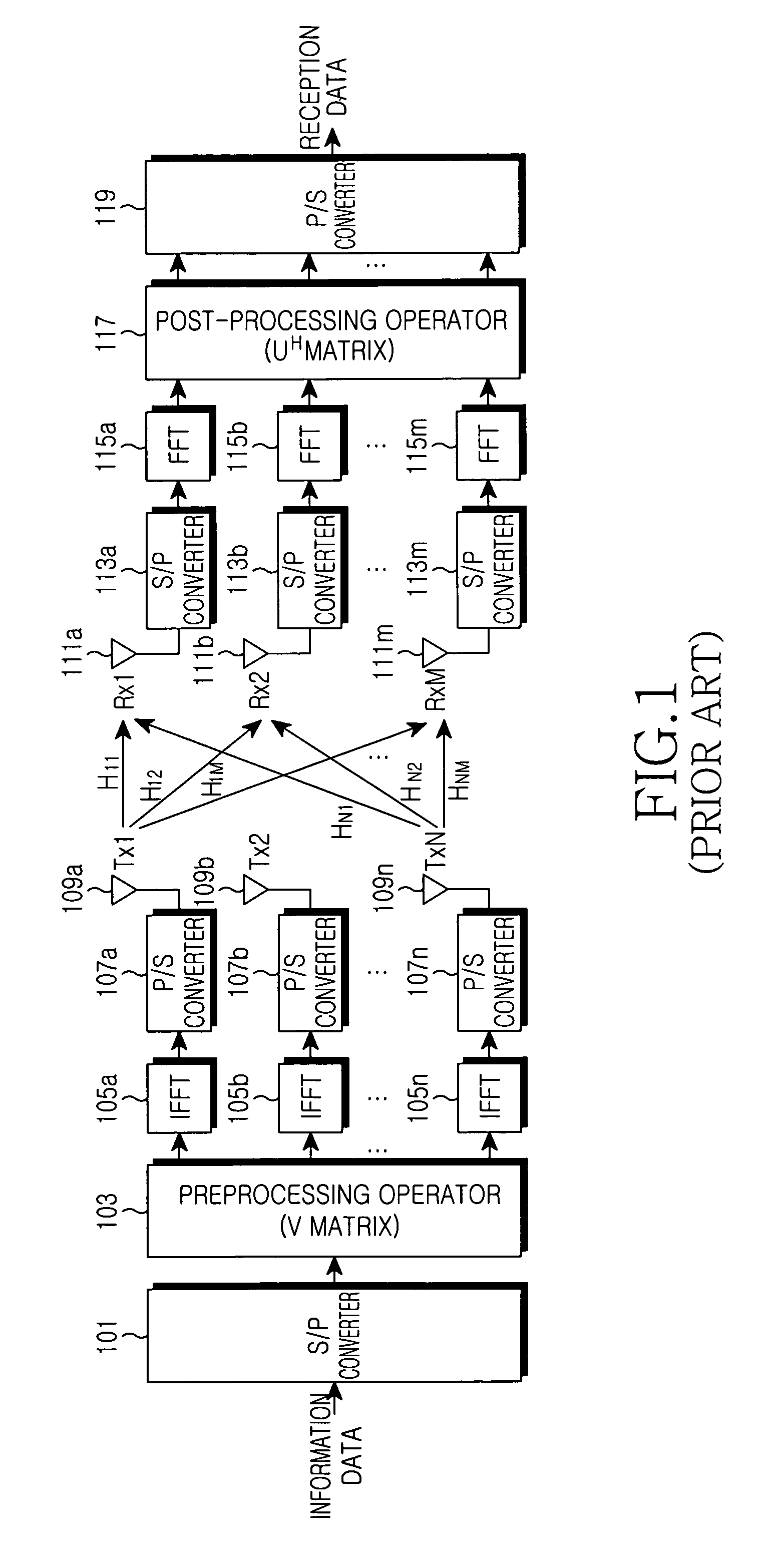 Apparatus and method for transmitting data by selected eigenvector in closed loop MIMO mobile communication system