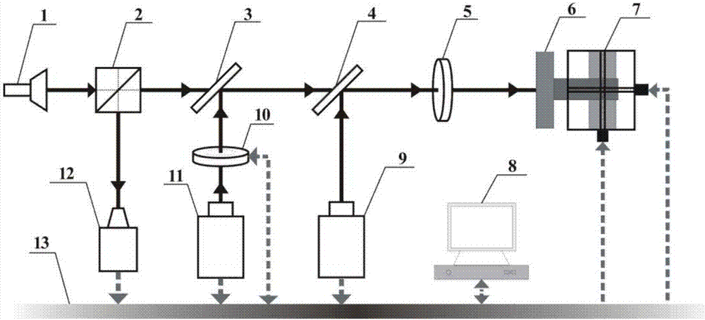 Combined machining system utilizing ultrashort pulse lasers