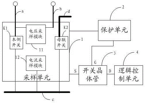 A device and method for automatic switch-on emergency of substation power consumption system