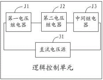 A device and method for automatic switch-on emergency of substation power consumption system