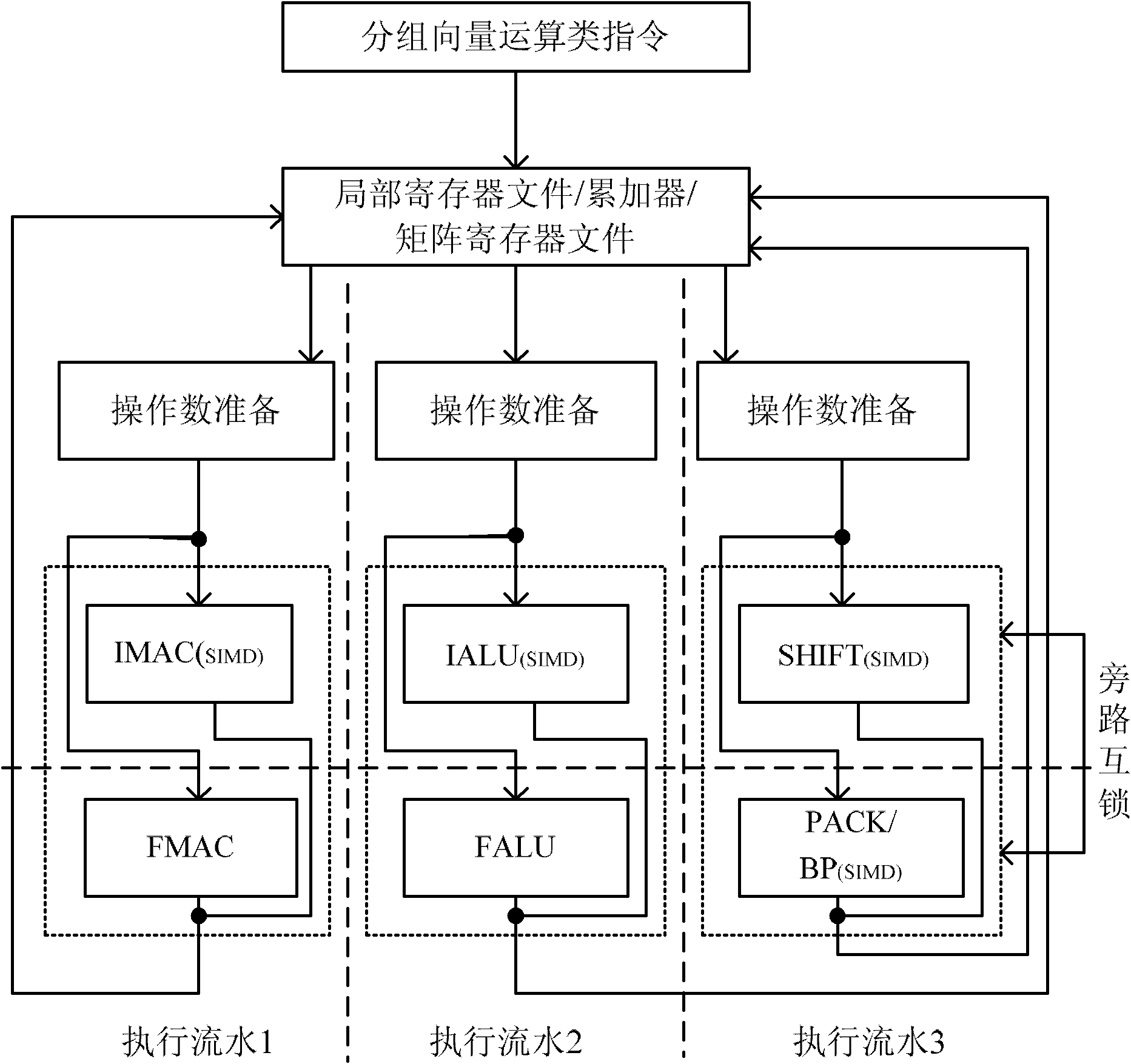 Extensible vector operation cluster