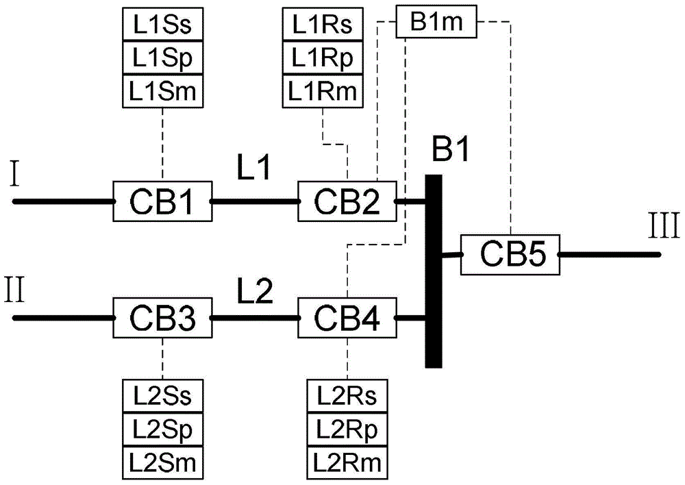 A method for decoupling causal chains of composite faults in discrete event systems