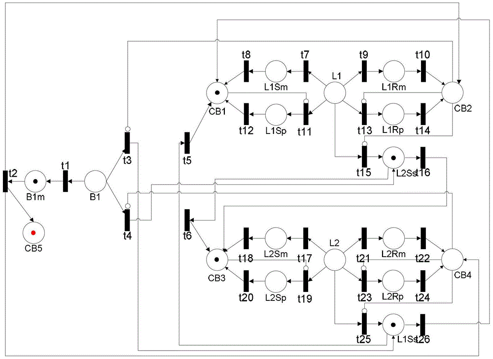 A method for decoupling causal chains of composite faults in discrete event systems