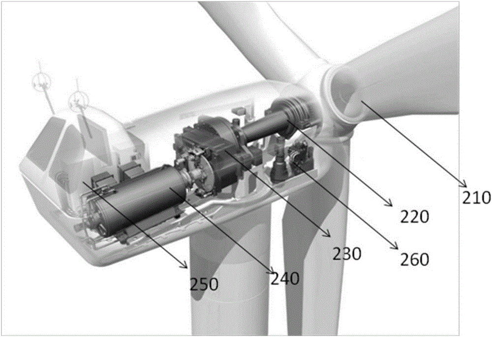 Wind driven generator set fault diagnosis system and method