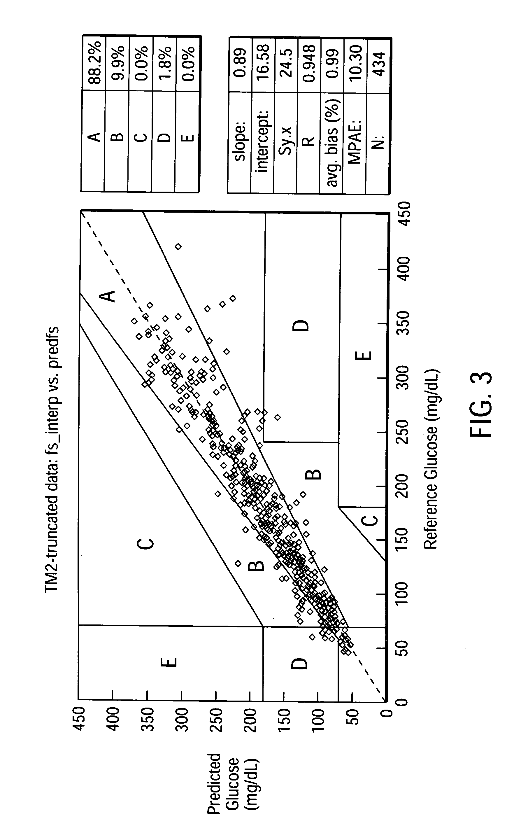 Analytical device with prediction module and related methods