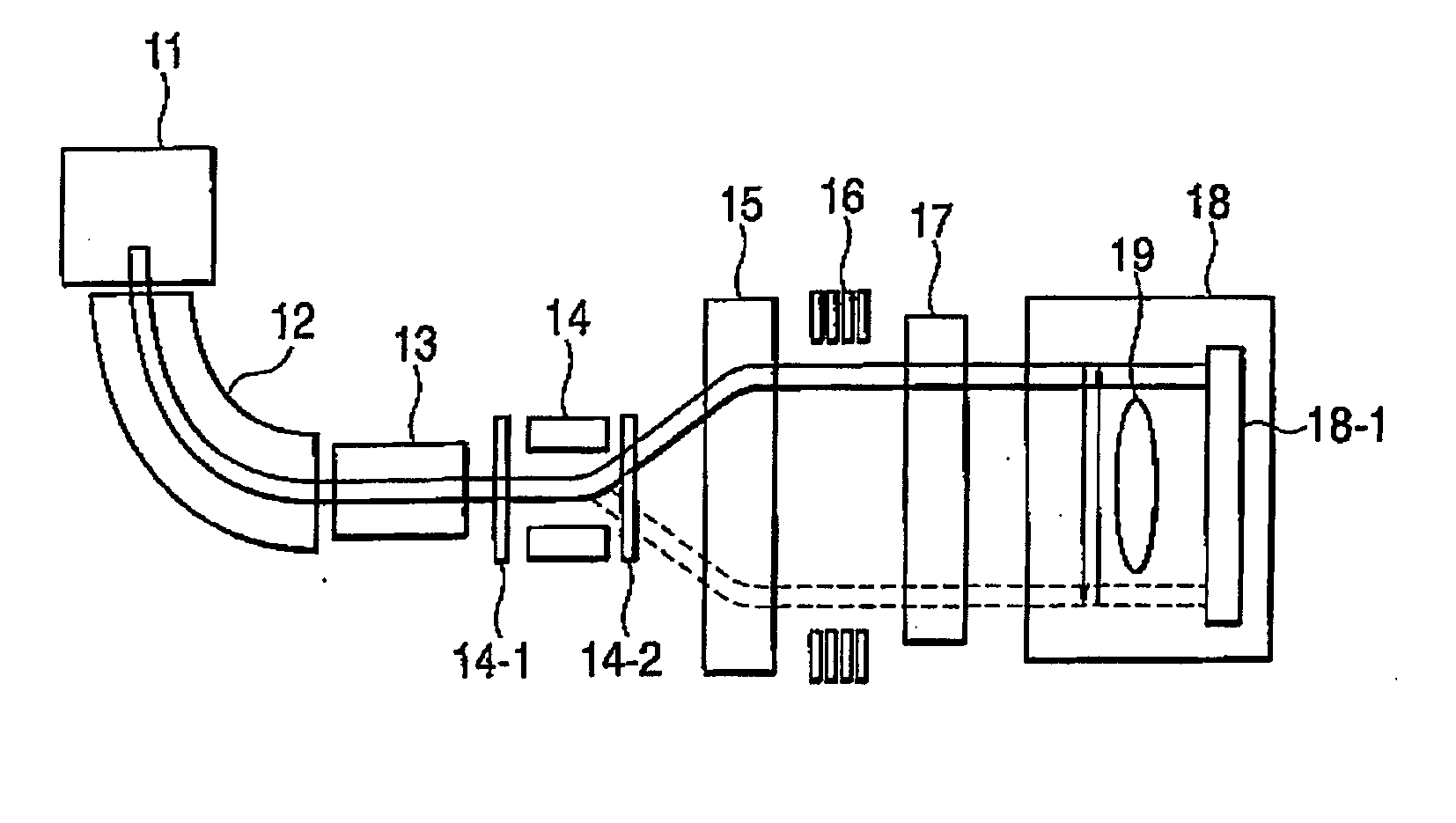 Irradiation system with ion beam/charged particle beam