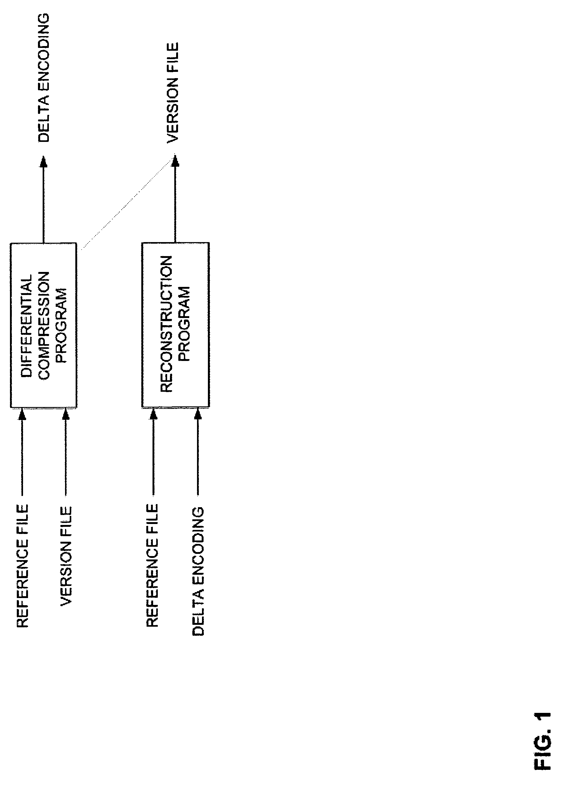 Method for finding the longest common subsequences between files with applications to differential compression