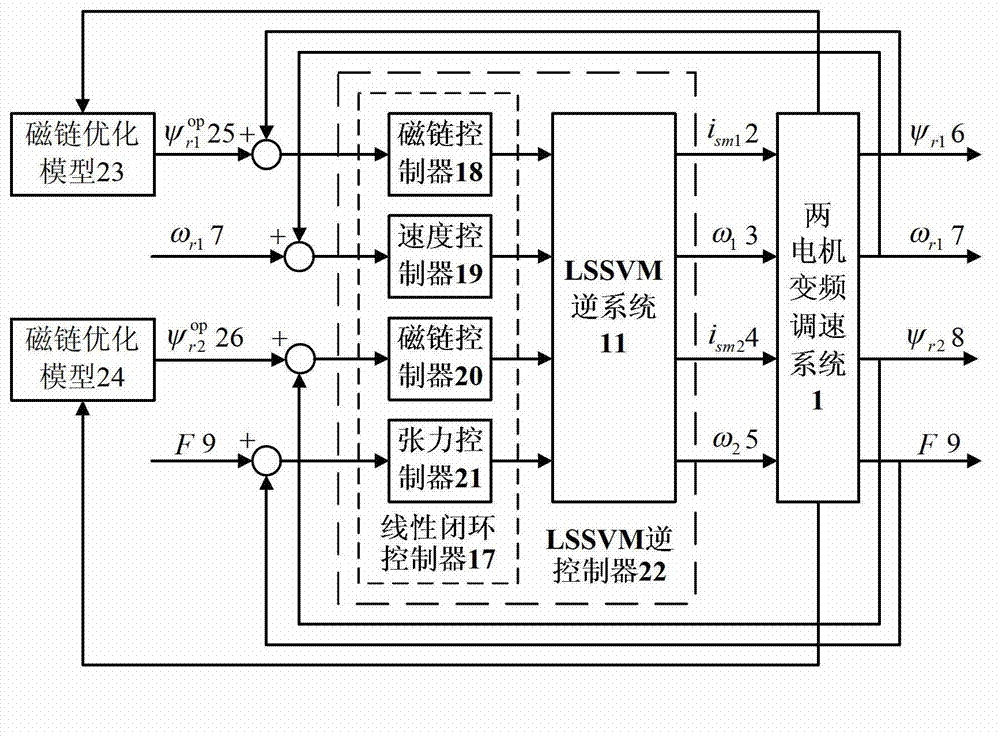 Two-motor variable-frequency speed control system considering efficiency optimization and decoupling control method thereof