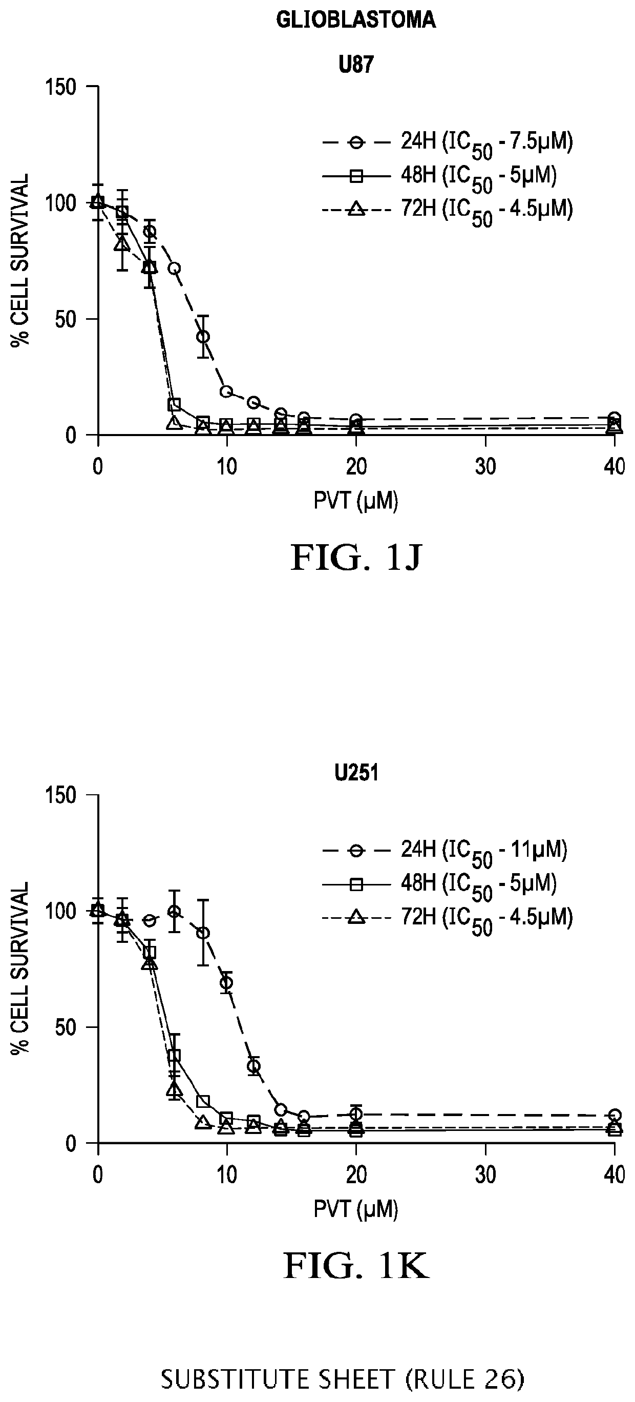 Compositions and Methods for Treating Cancer