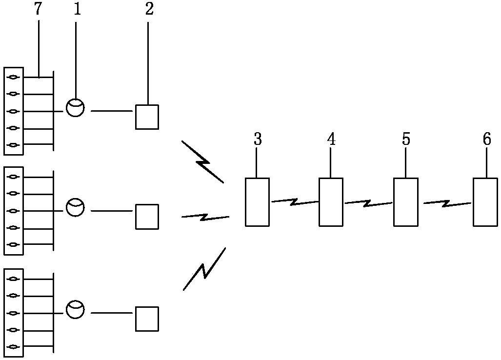 Application system of cellular-based narrowband IOT in medium pipeline monitoring