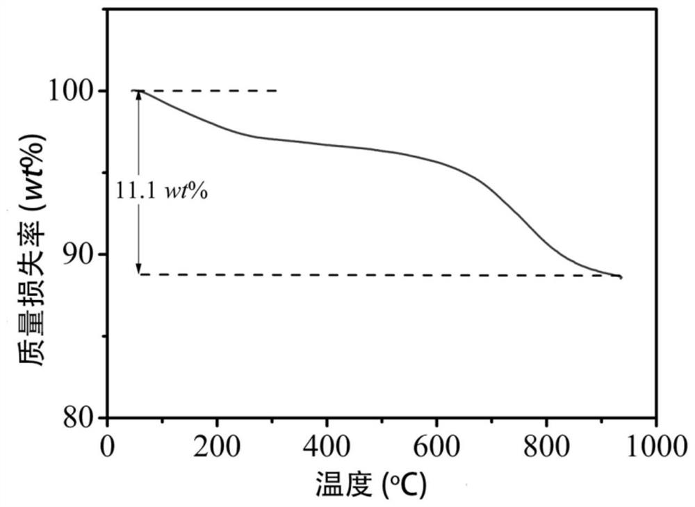 A Gradient Double Atmosphere Non-melting Method for Polysilicon(bor)azane Fiber
