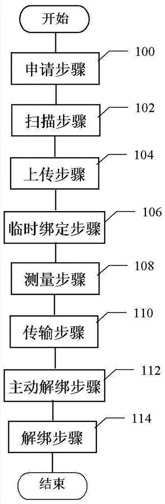 Temporary data transmission method and temporary data transmission device for intelligent health equipment and mobile terminal