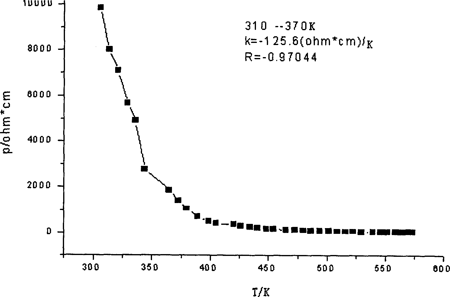 Ni-Zn-O based thermal sensitive ceramic and its preparing method