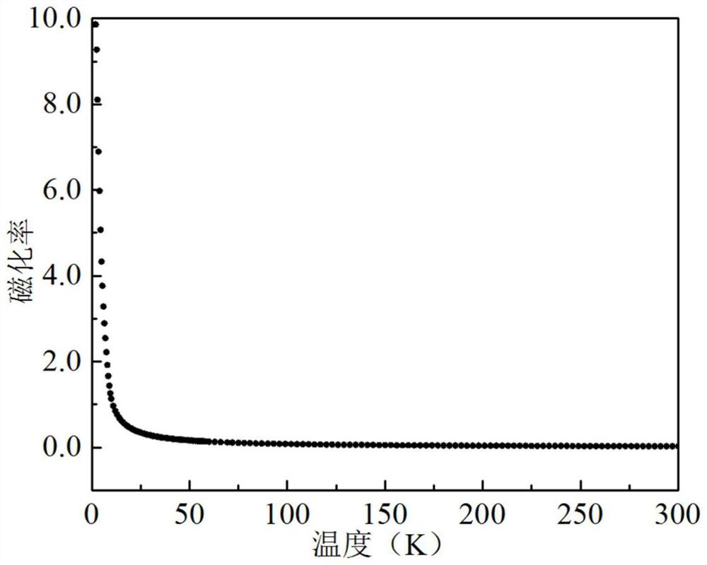 A kind of non-stoichiometric oxynitride nanopowder and preparation method thereof