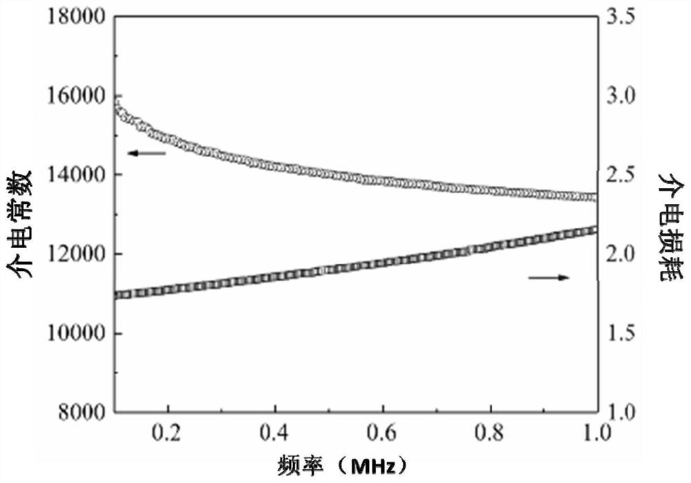 A kind of non-stoichiometric oxynitride nanopowder and preparation method thereof