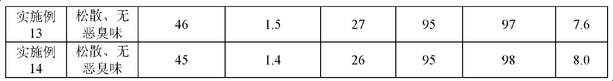 Biological organic fertilizer and preparation method thereof