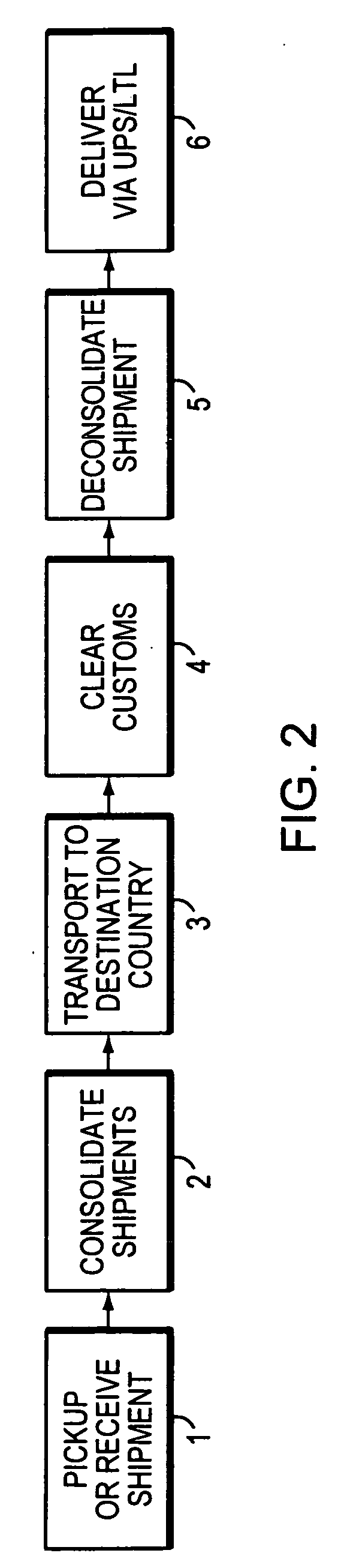 Systems and methods for integrated global shipping and visibility