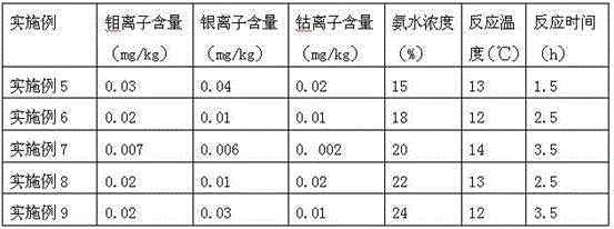 Sea salt and folium isatidis extract containing plant salt and method for preparing plant salt by using heavy metal ion removal process through nanofiber membrane