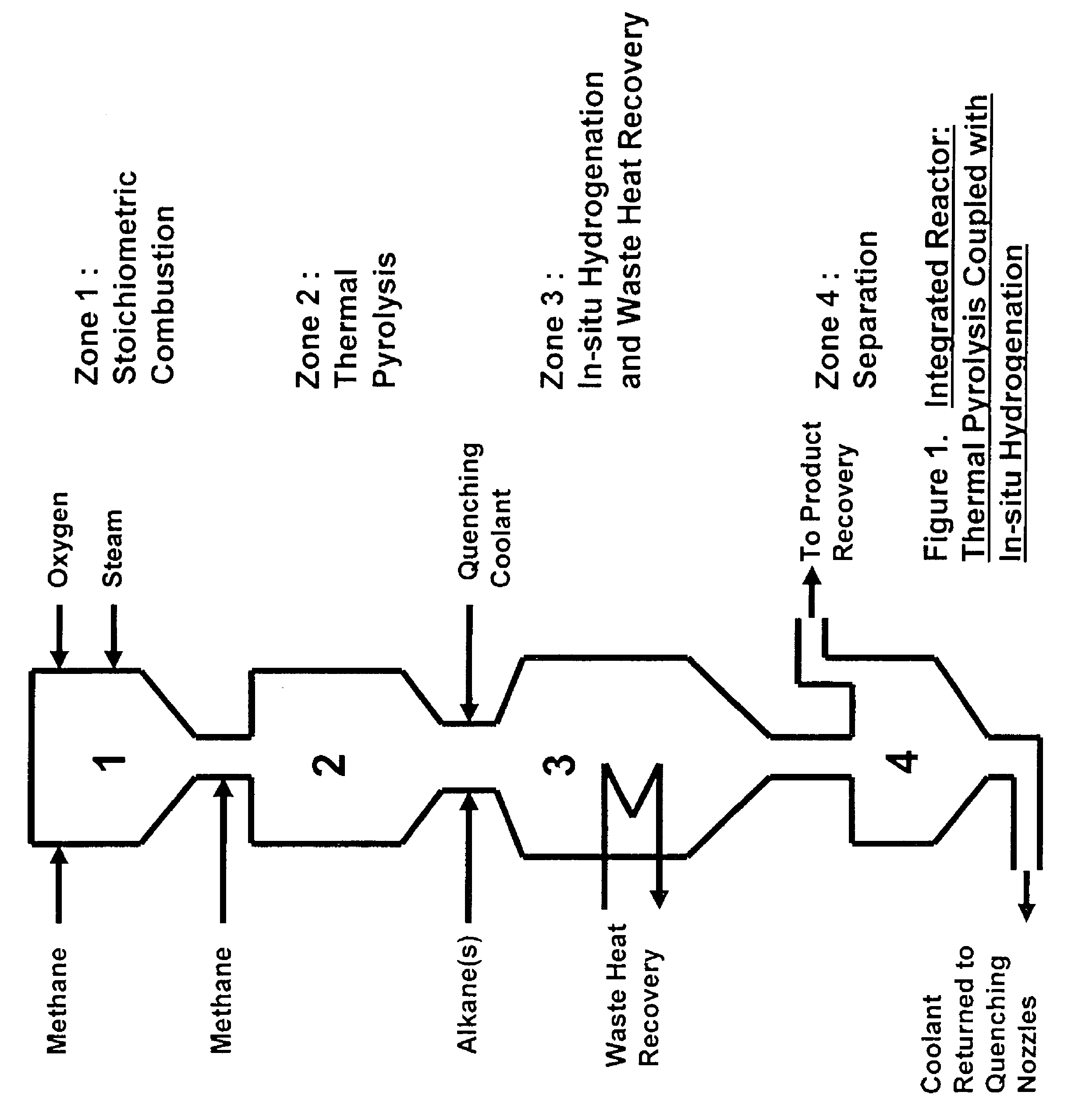 Process for the production of ethylene from natural gas with heat integration