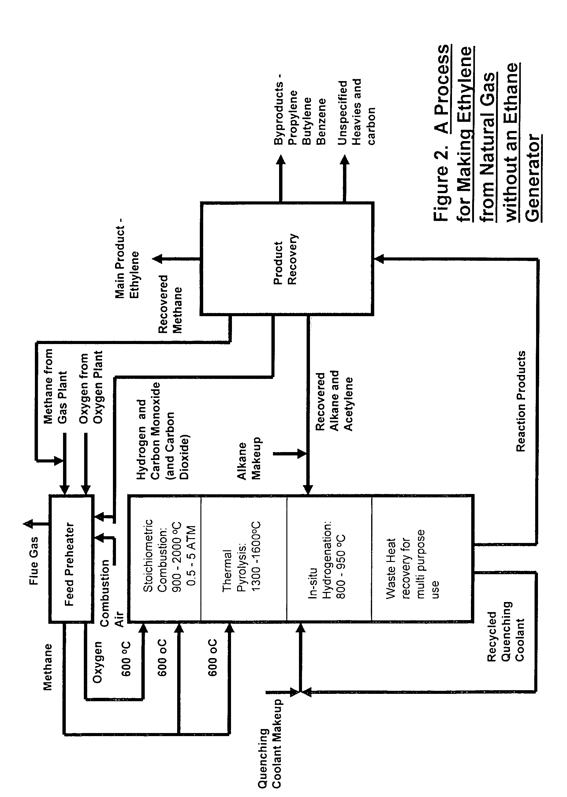 Process for the production of ethylene from natural gas with heat integration