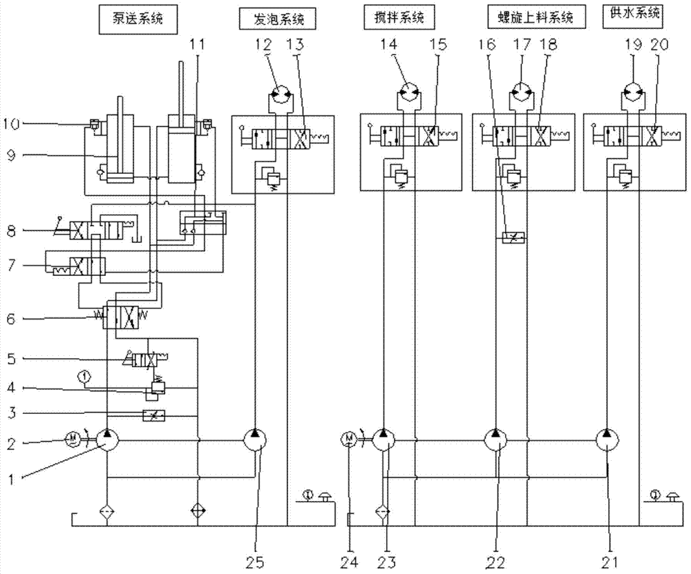 A hydraulic control system and control method of a coal mine underground cement foaming machine