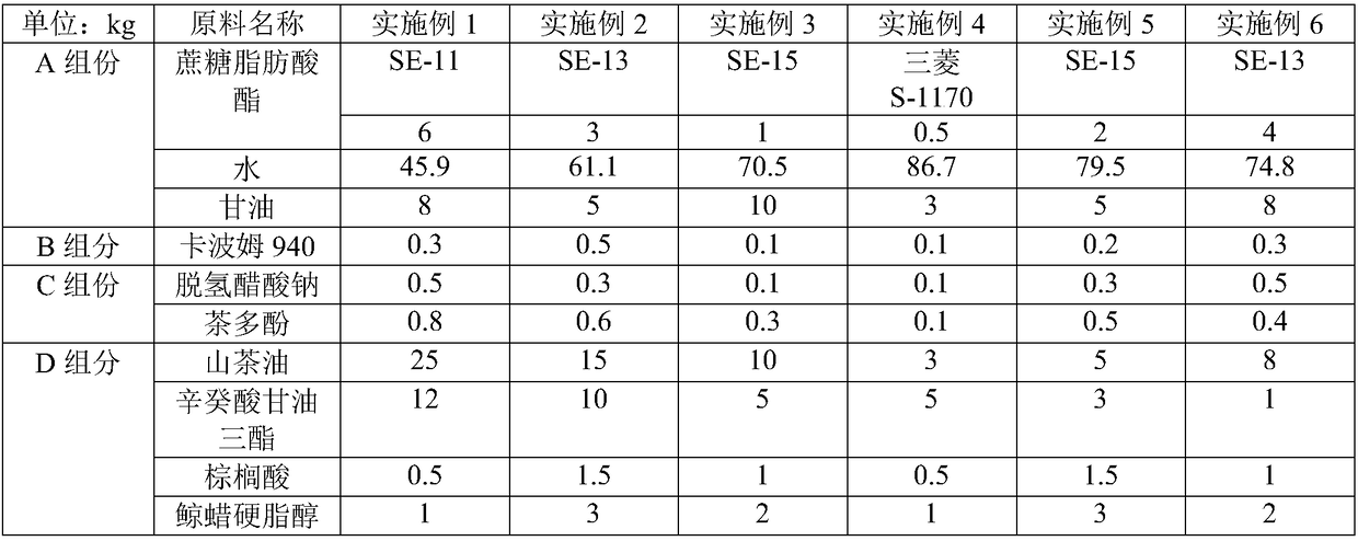 Baby camellia oil buttock cream and preparation method thereof