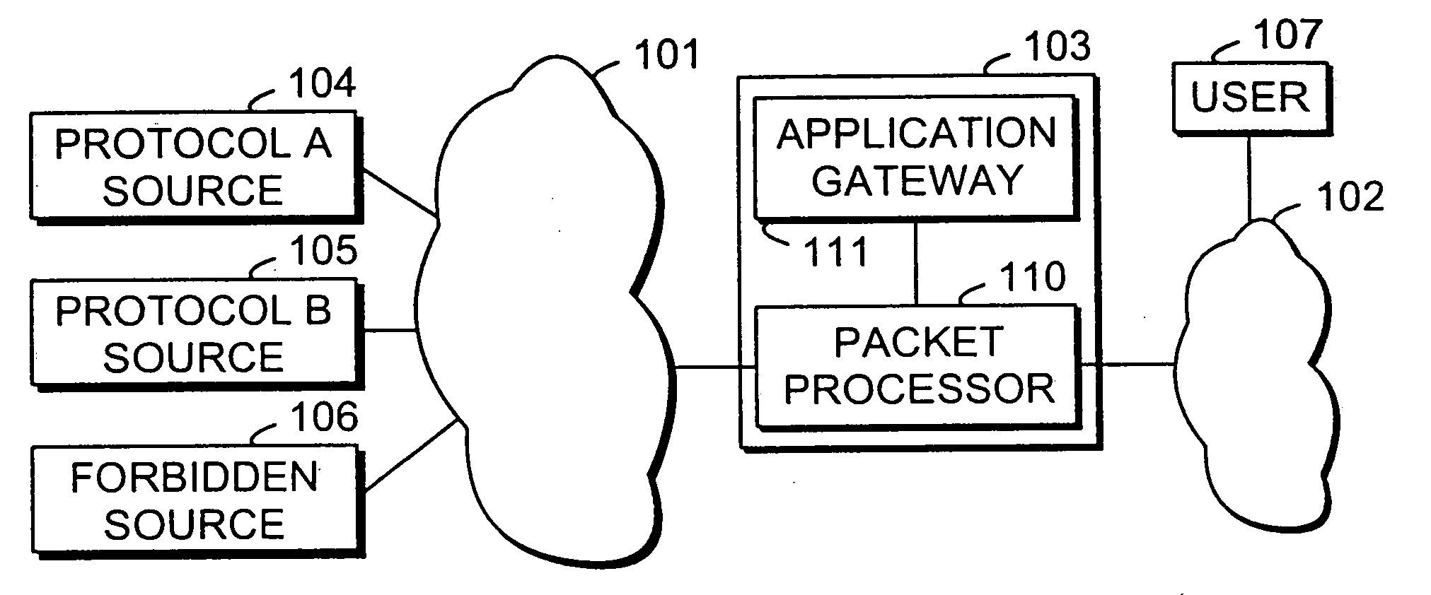 Application gateway system and method for maintaining security in a packet-switched information network