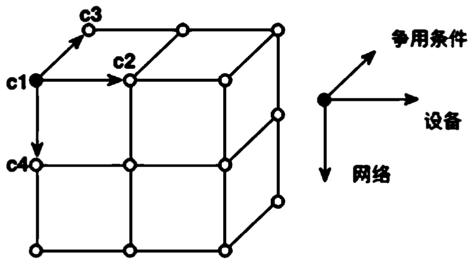 Mobile application program interface response delay diagnosis method, system and terminal